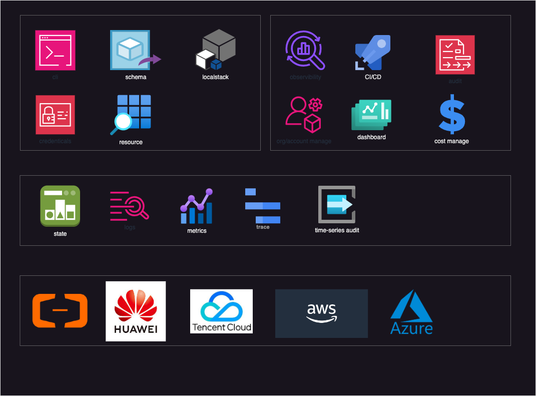 ServerlessInsight 组件